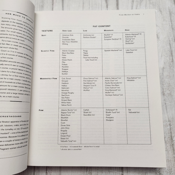 Fish & Shellfish by James Peterson 1996 HB/DJ First Edition, First Printing - Picture 10 of 14